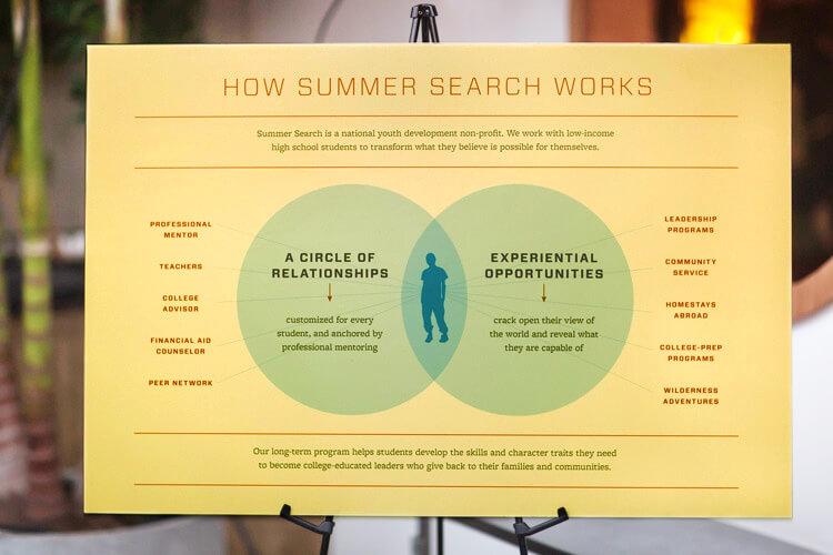 Yellow poster with infographic of 2 blue circles overlapping a silhouette of person